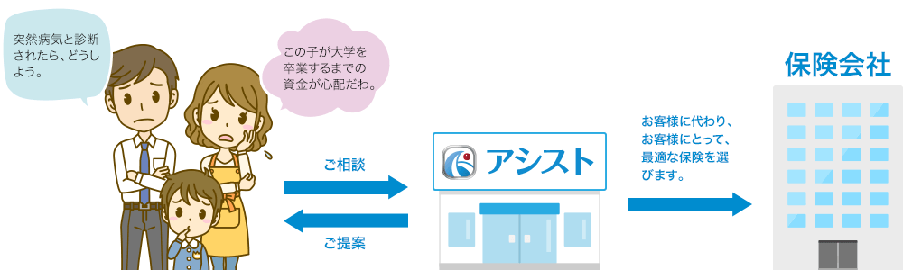 提案イメージ